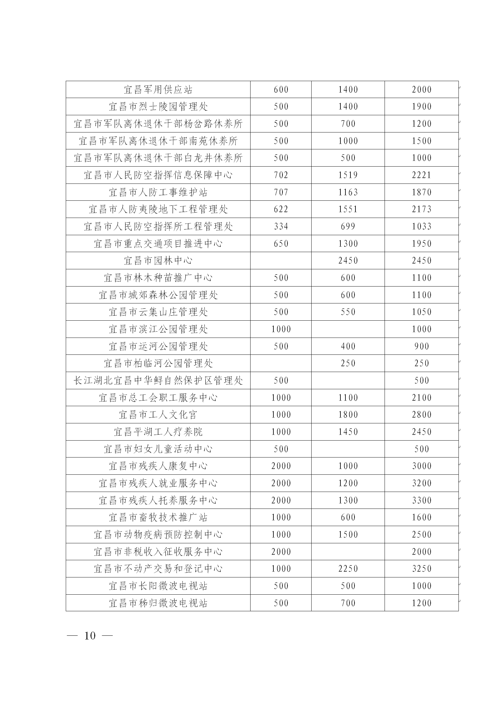 宜昌慈善信息{2026}第8期_10.png