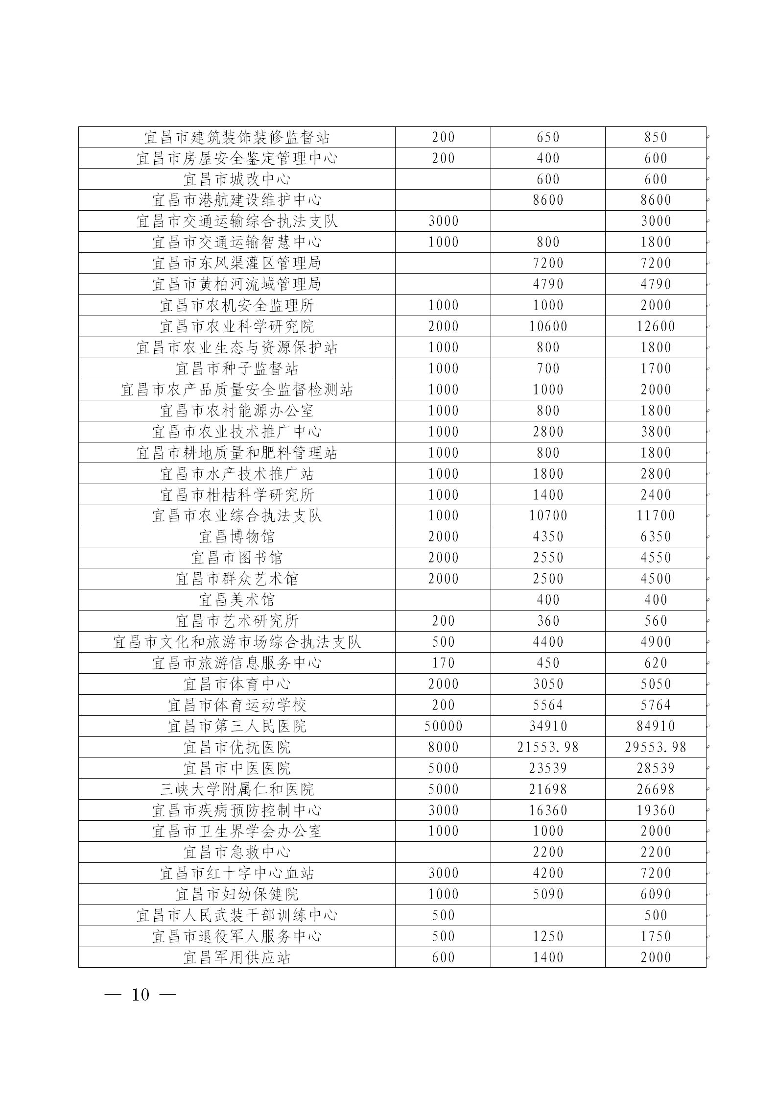 宜昌慈善信息{2026}第9期_10.png