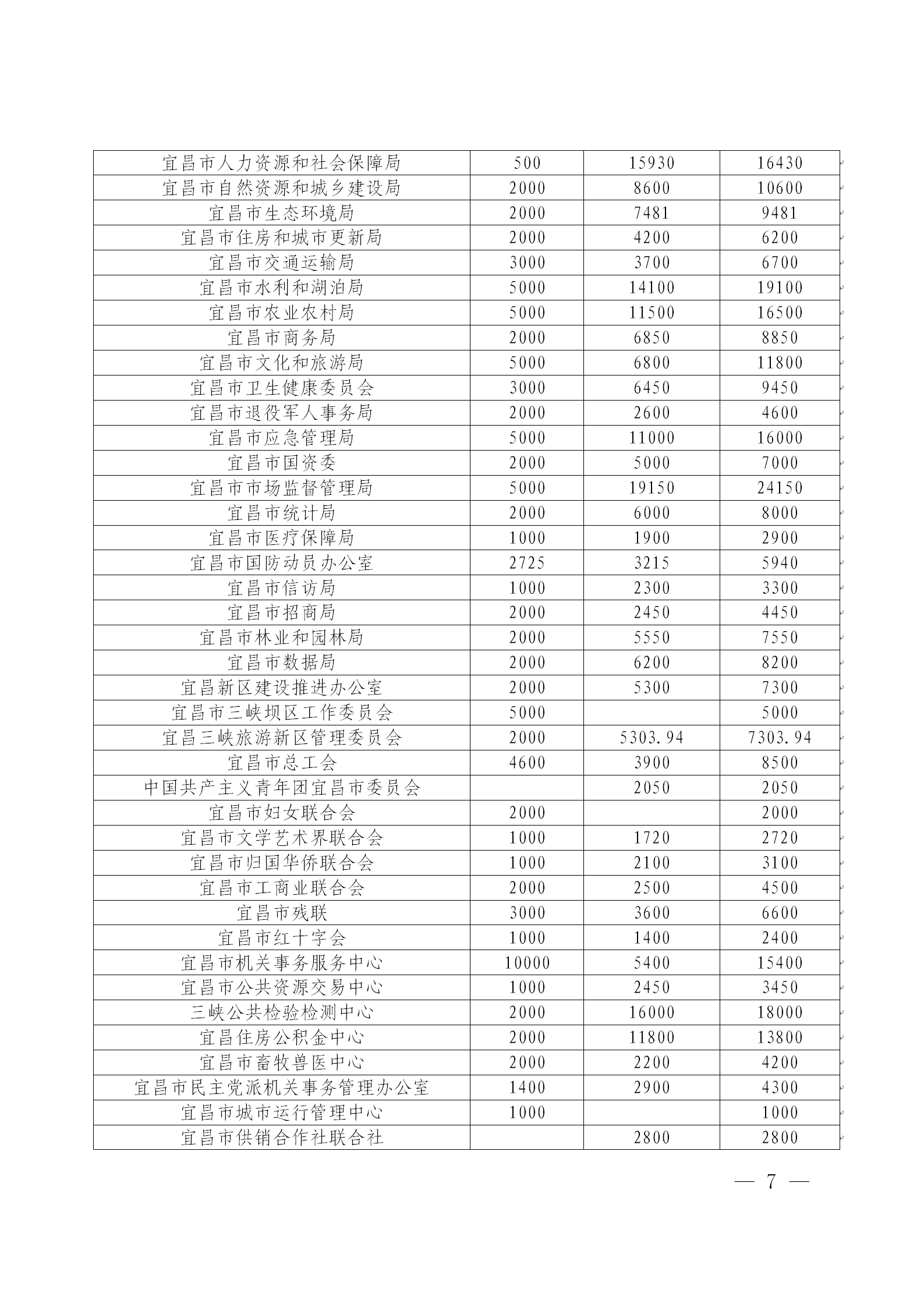 宜昌慈善信息{2026}第9期_07.png