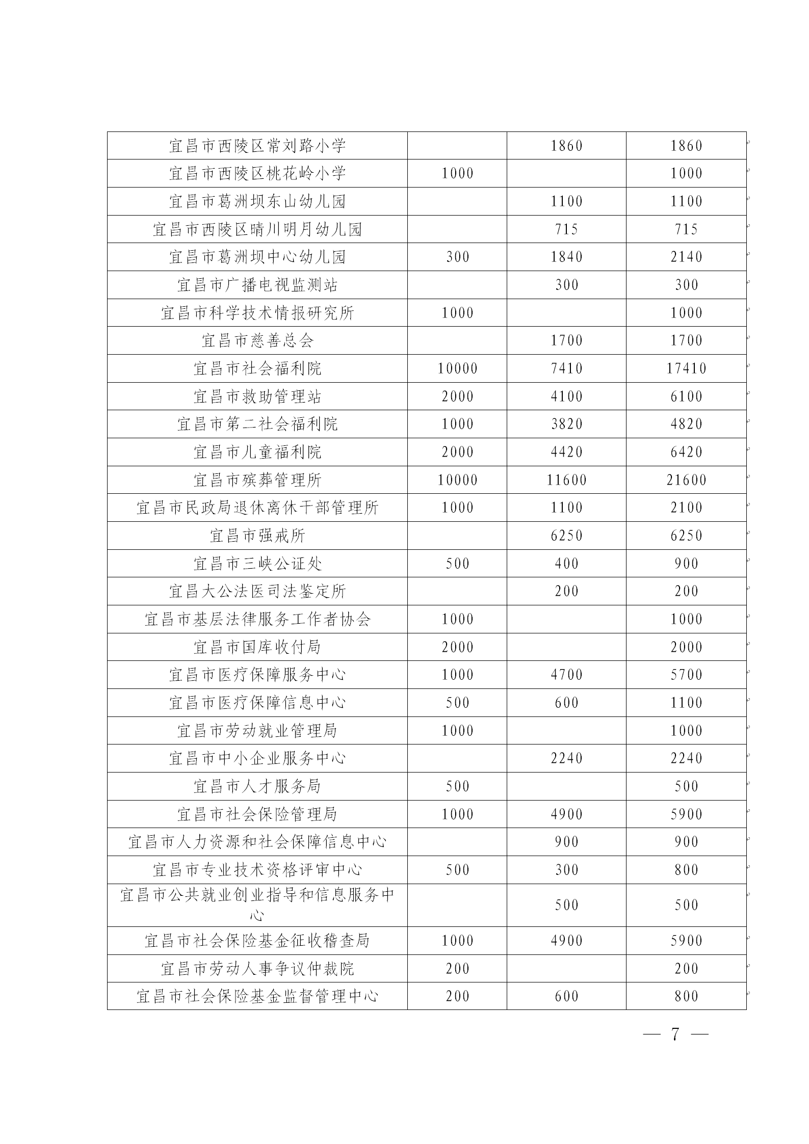 宜昌慈善信息{2026}第8期_07.png