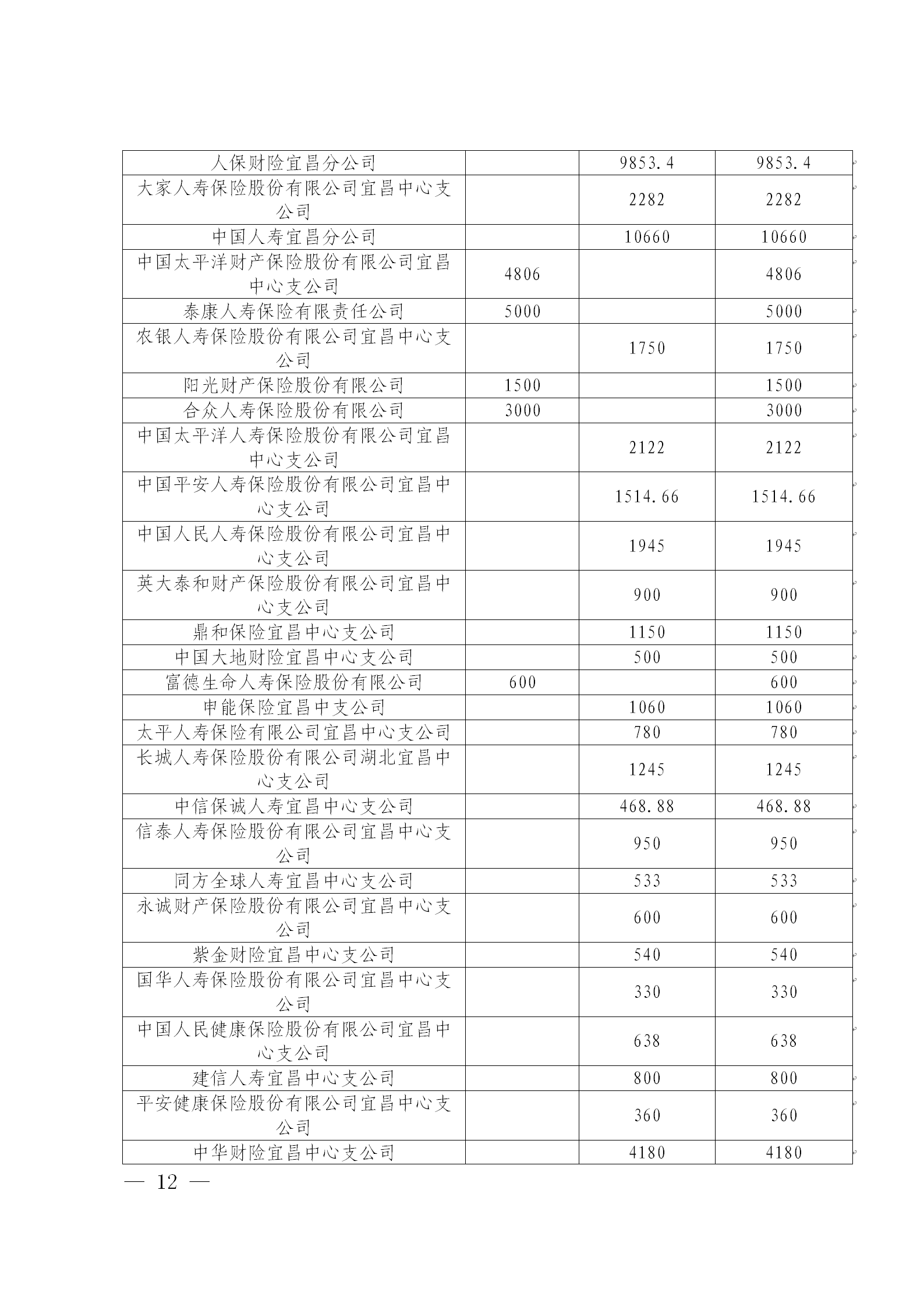 宜昌慈善信息{2026}第8期_12.png