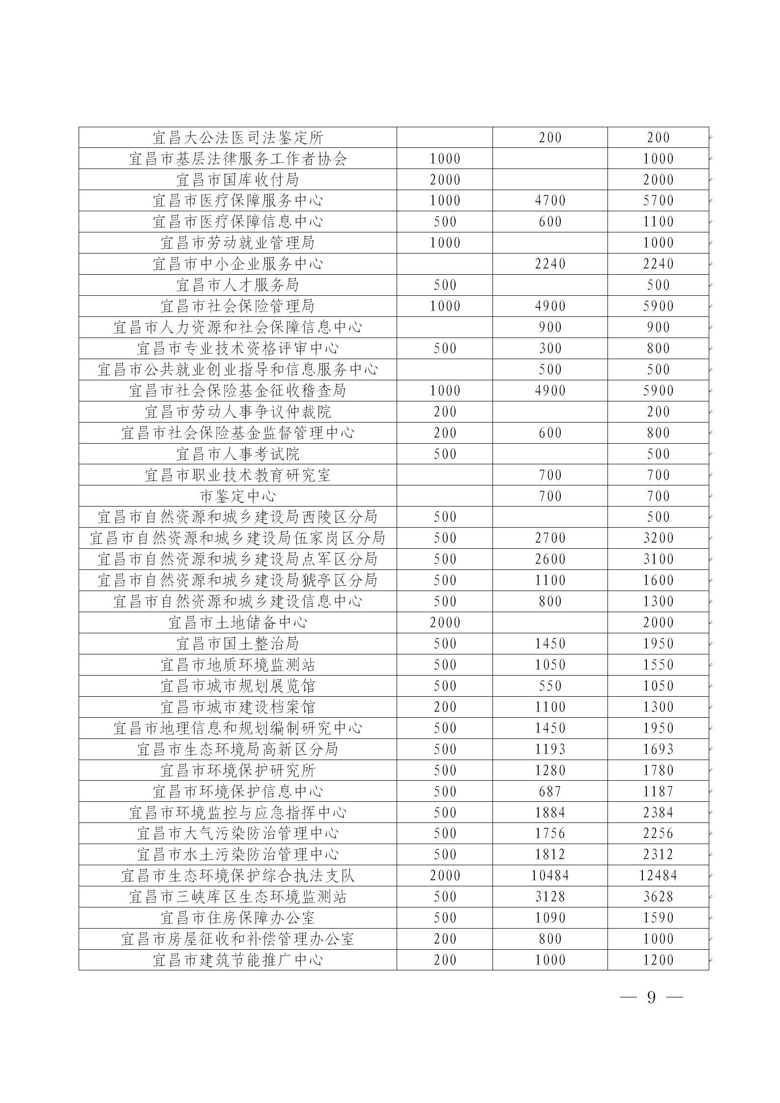 宜昌慈善信息{2026}第9期_09.png