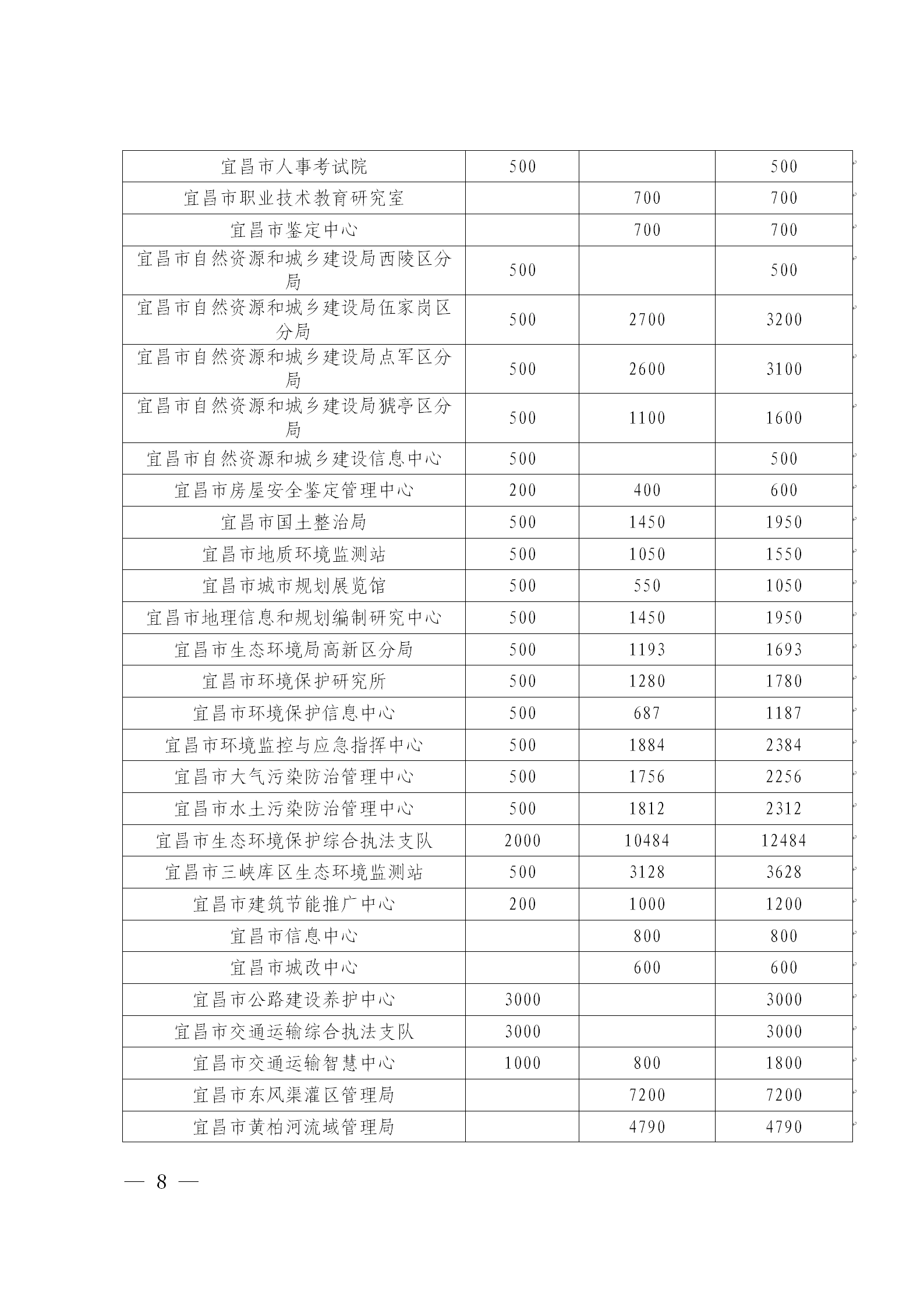 宜昌慈善信息{2026}第8期_08.png