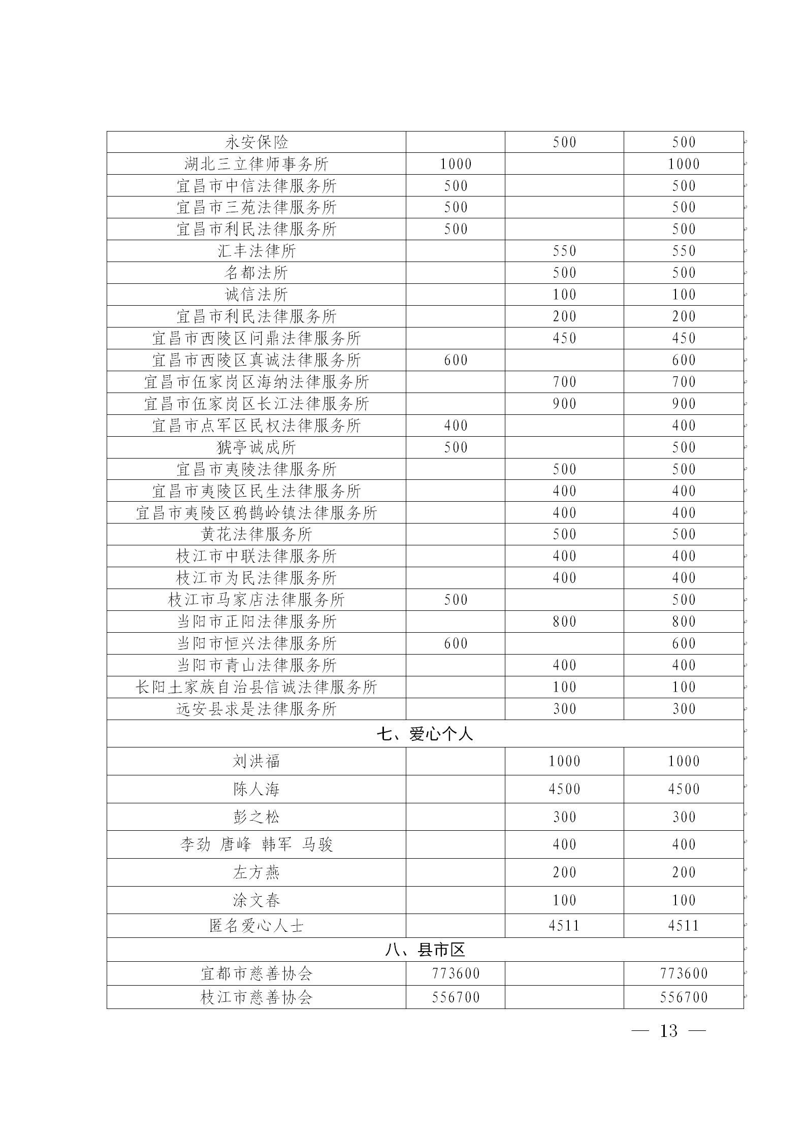 宜昌慈善信息{2026}第8期_13.png