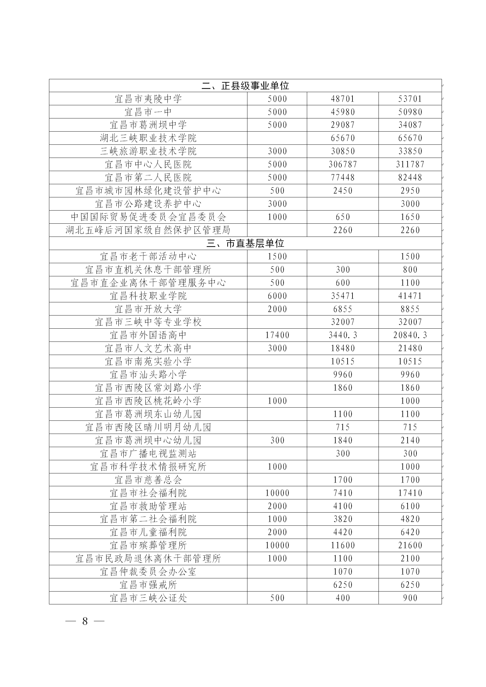 宜昌慈善信息{2026}第9期_08.png
