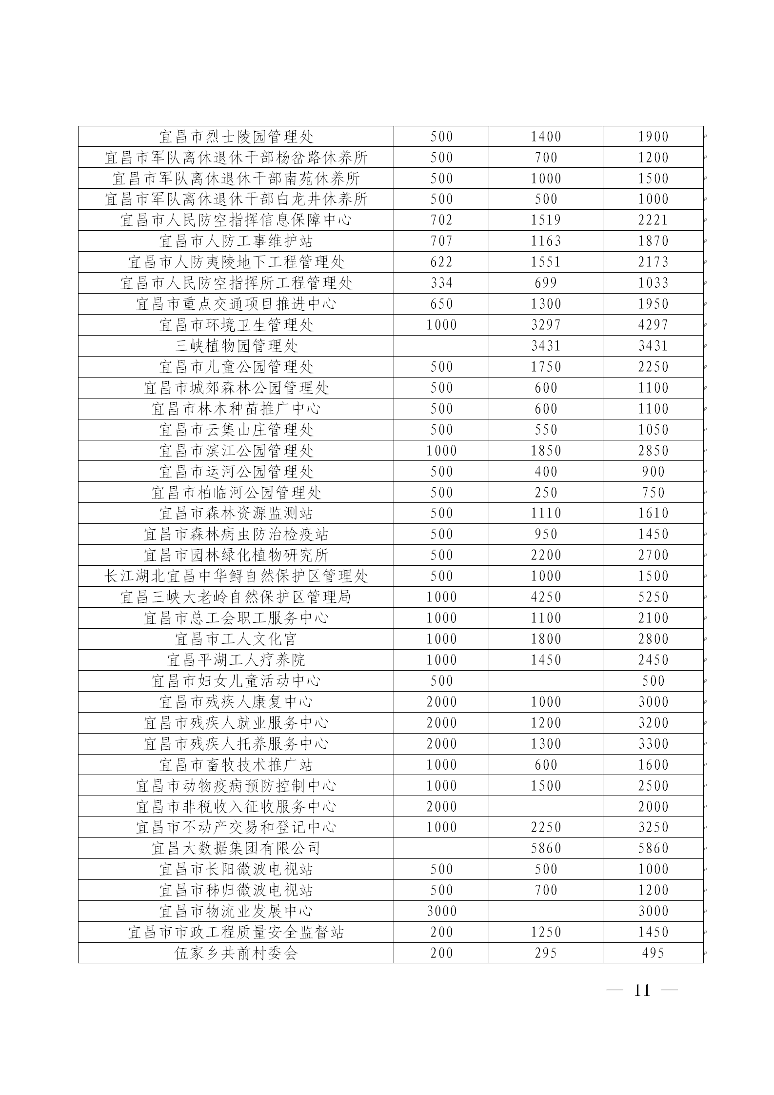 宜昌慈善信息{2026}第9期_11.png