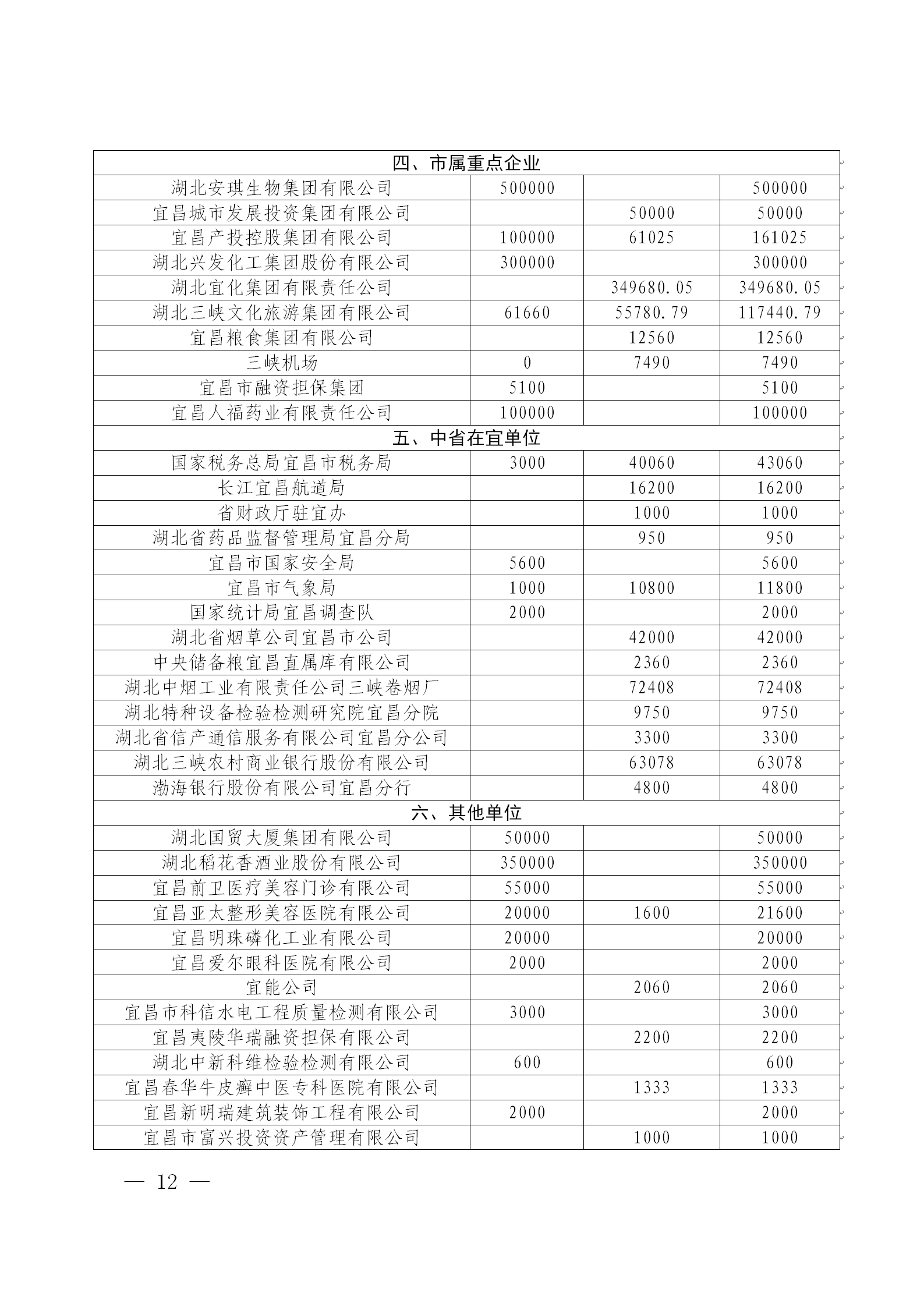 宜昌慈善信息{2026}第9期_12.png