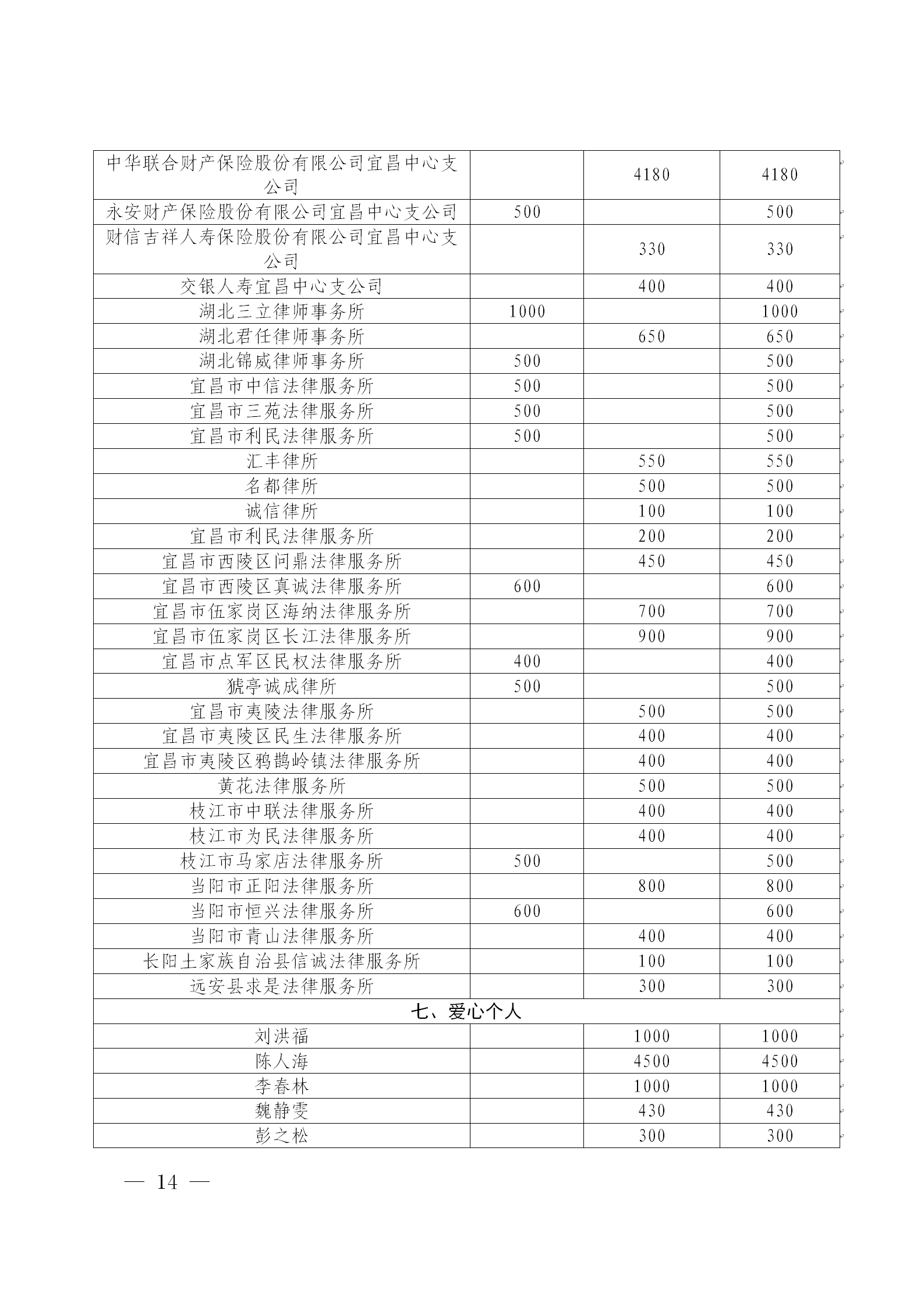 宜昌慈善信息{2026}第9期_14.png
