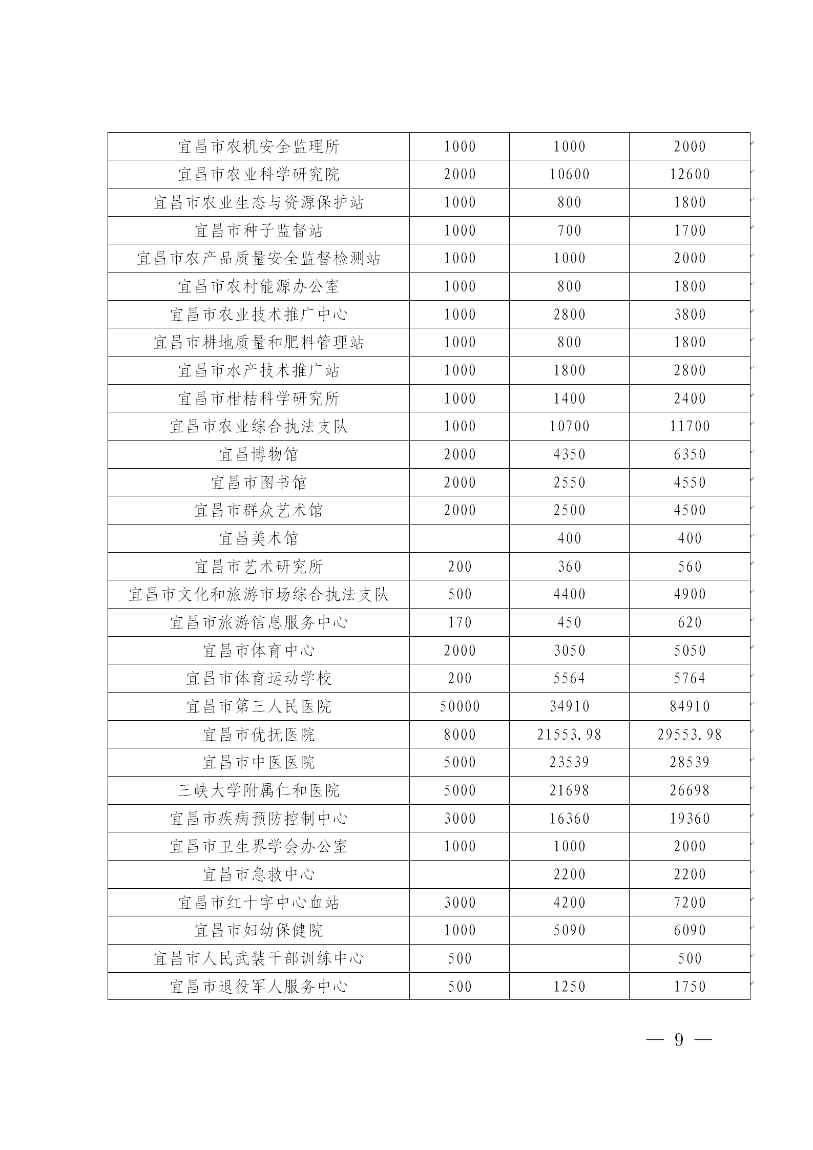宜昌慈善信息{2026}第8期_09.png