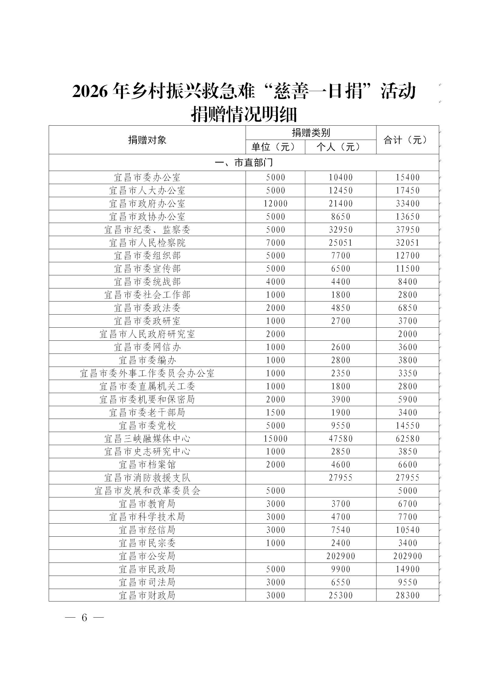 宜昌慈善信息{2026}第9期_06.png