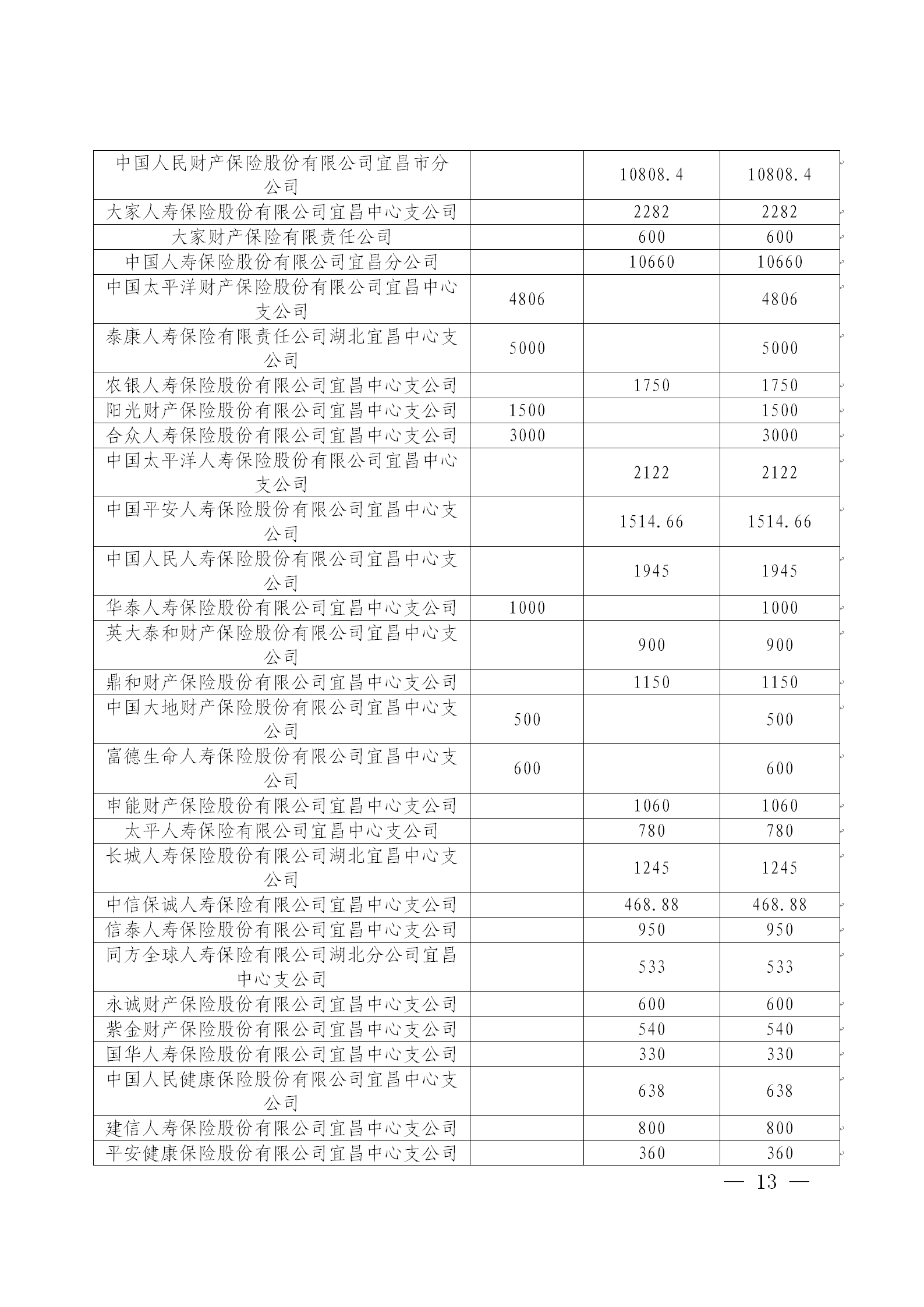宜昌慈善信息{2026}第9期_13.png