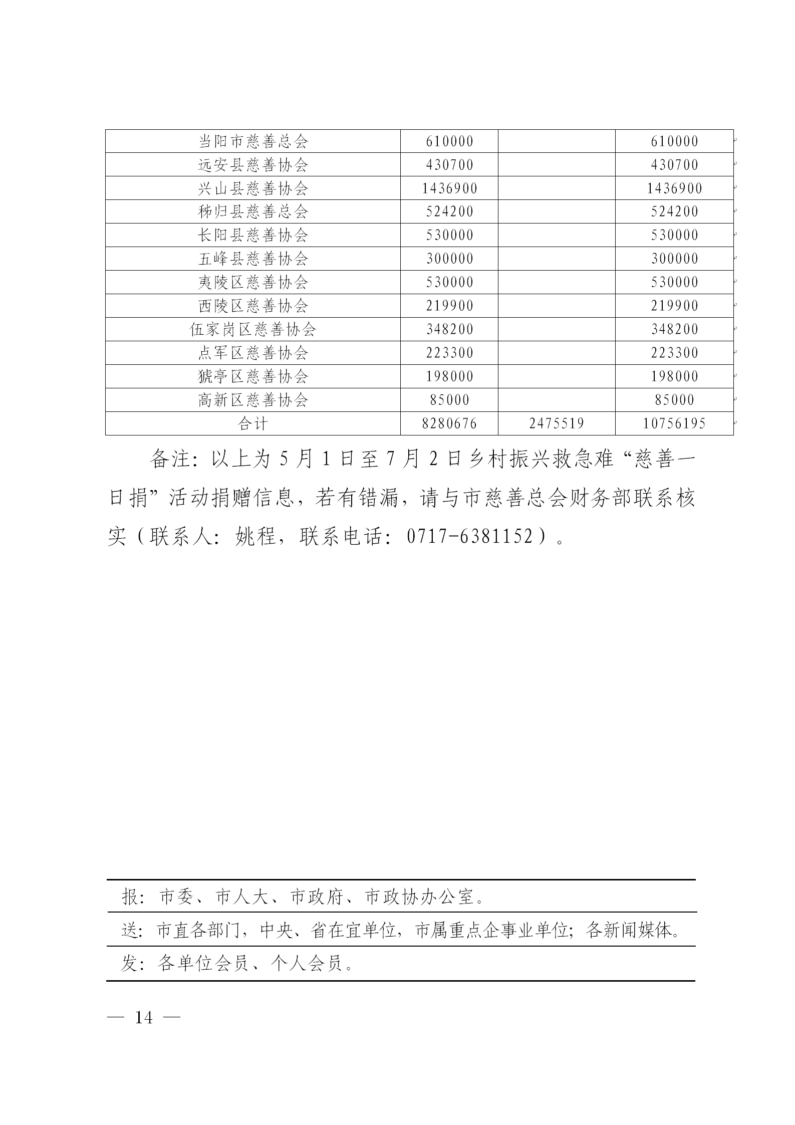宜昌慈善信息{2026}第8期_14.png