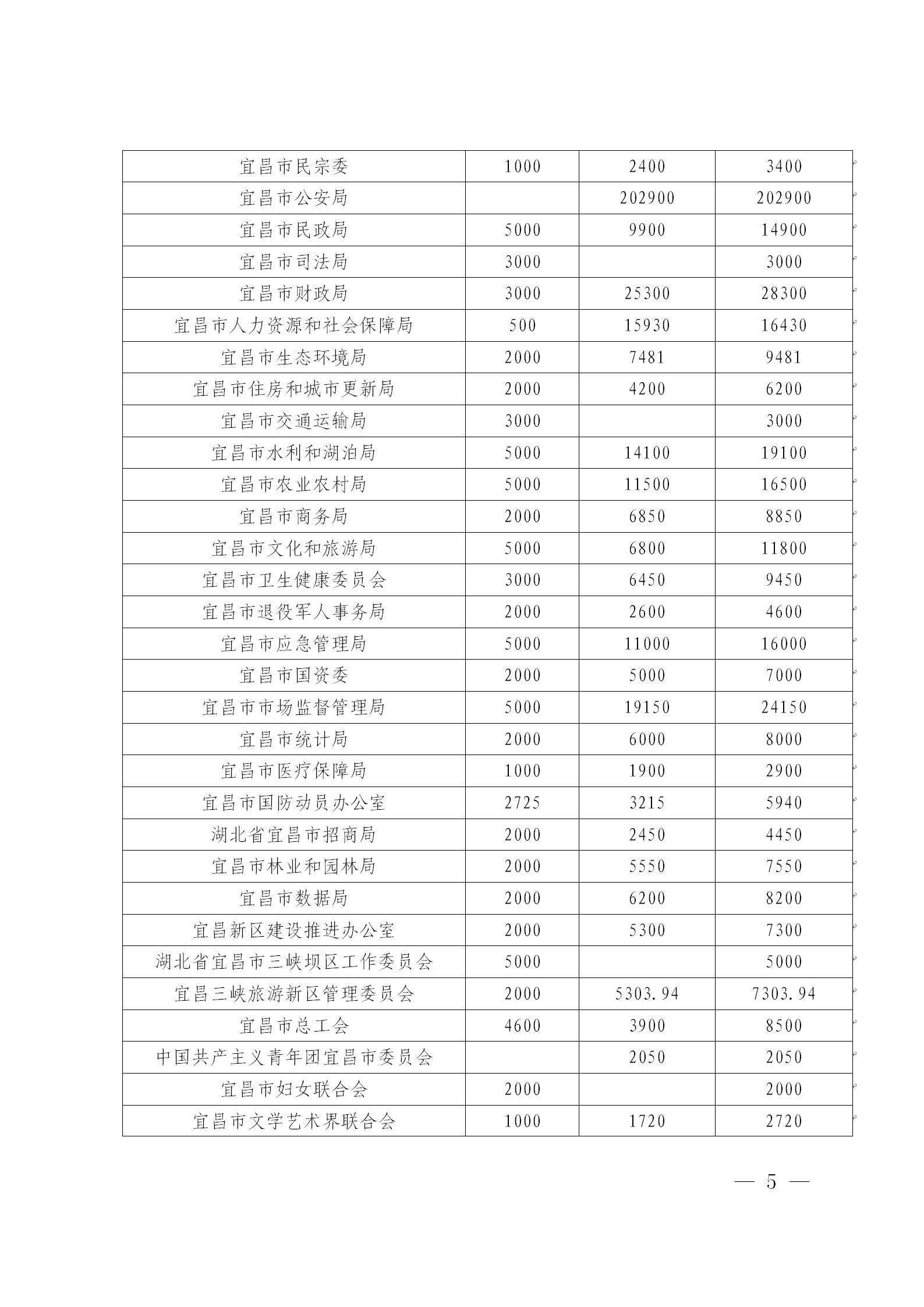 宜昌慈善信息{2026}第8期_05.png