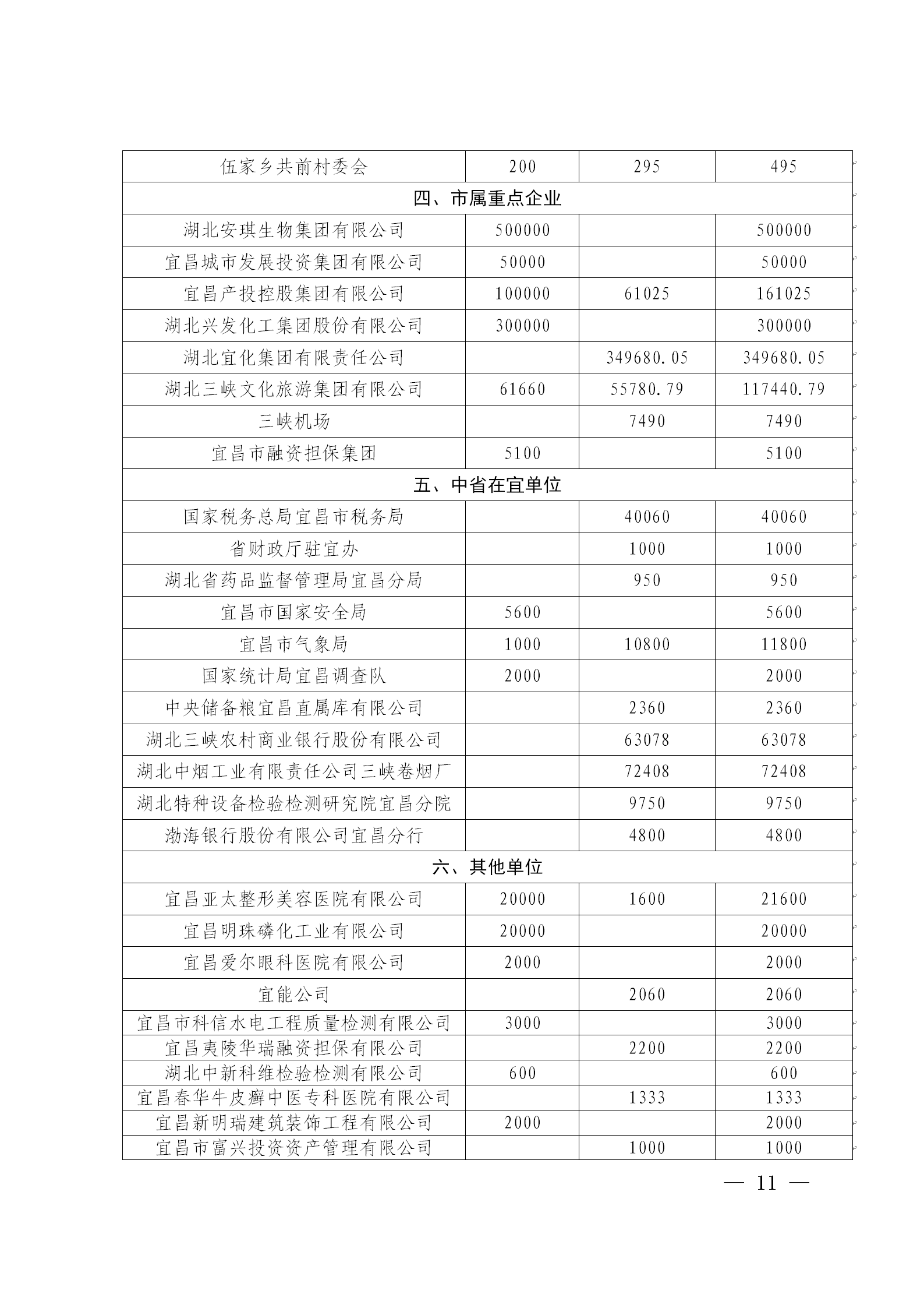宜昌慈善信息{2026}第8期_11.png