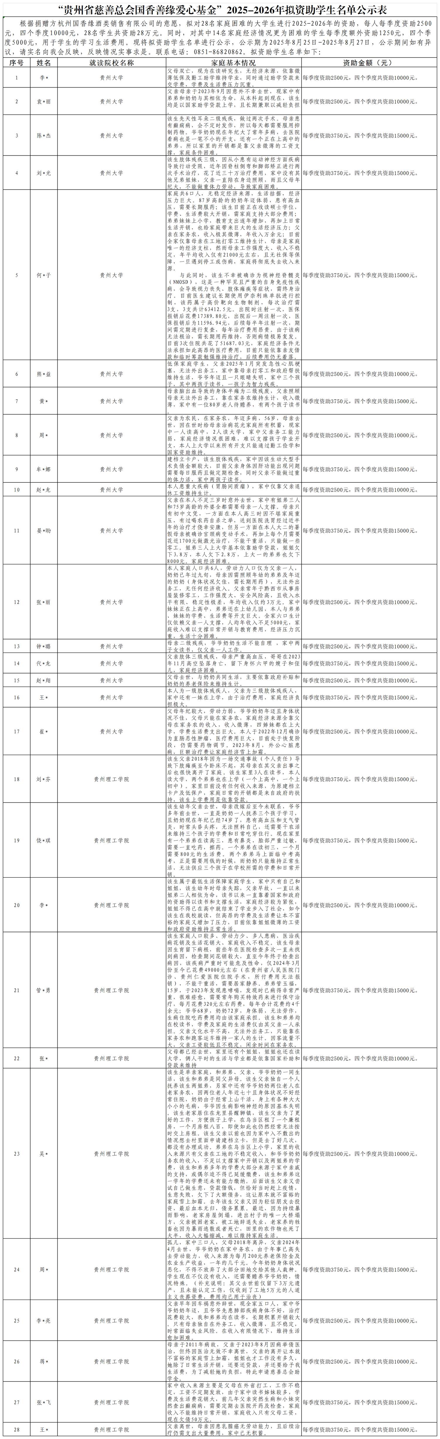（脱敏）“贵州省慈善总会国香善缘爱心基金”2025-2026年拟资助学生名单公示表_Sheet1(1).png