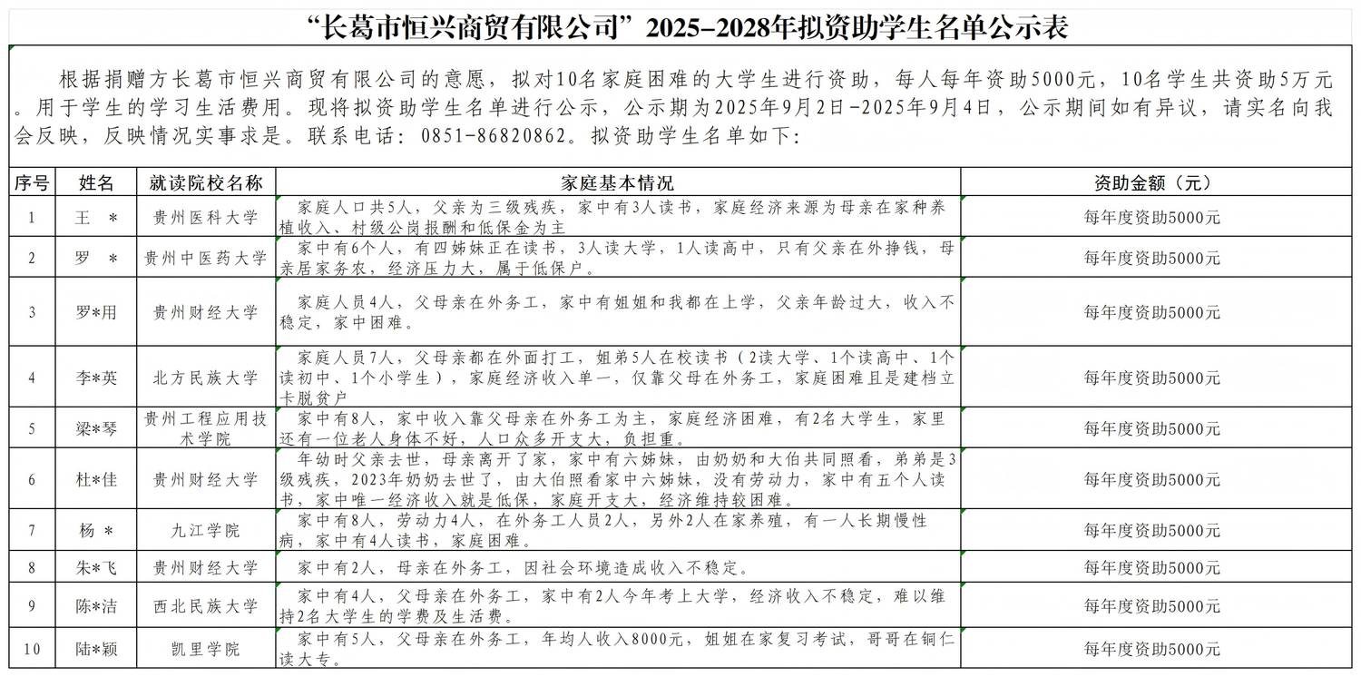 “长葛市恒兴商贸有限公司定向捐赠晴隆县困难学生公示表_Sheet1(1).png