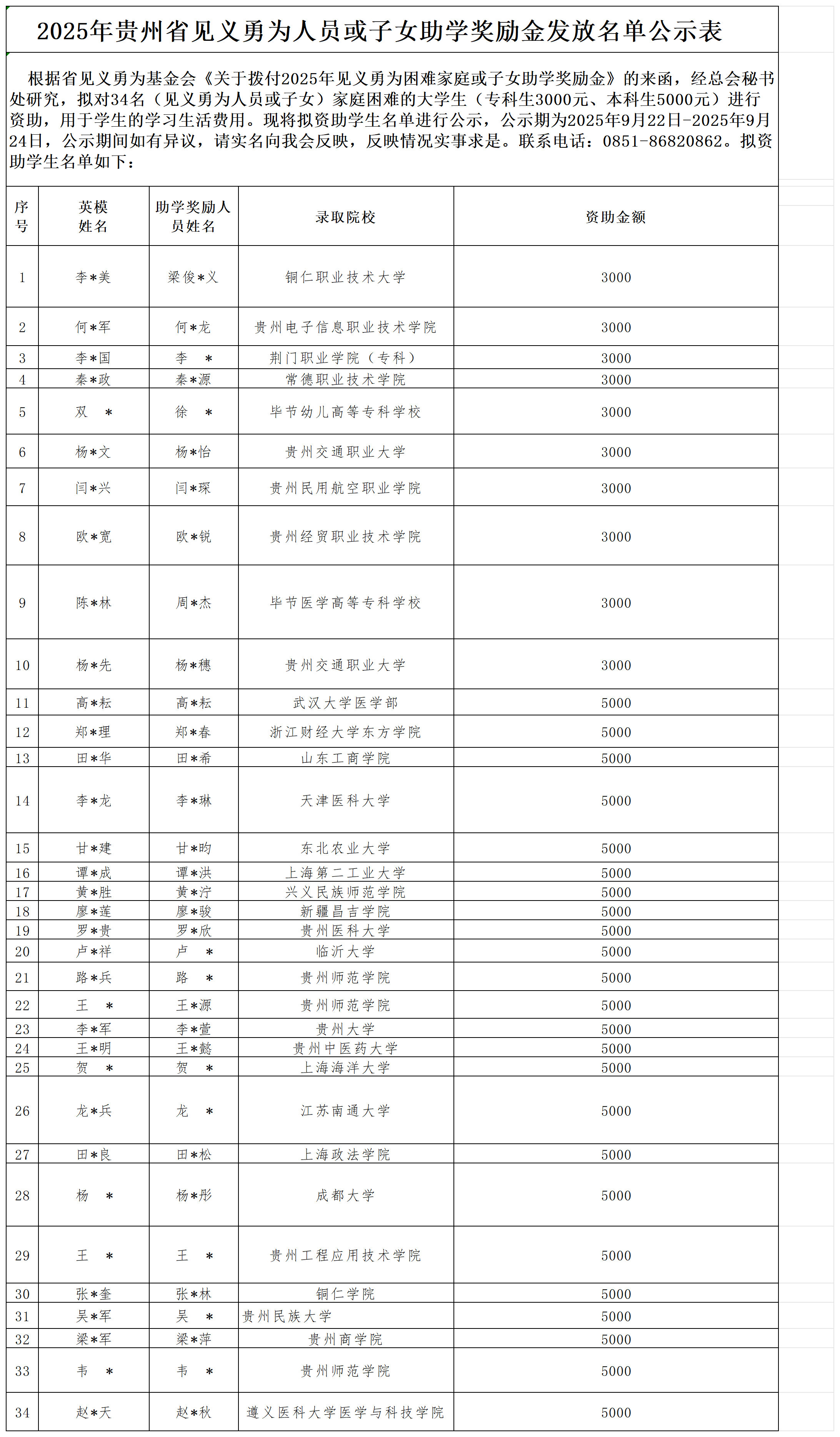 附件2.2025年贵州省见义勇为人员或子女助学奖励金发放名单公示表_Sheet1(1).png