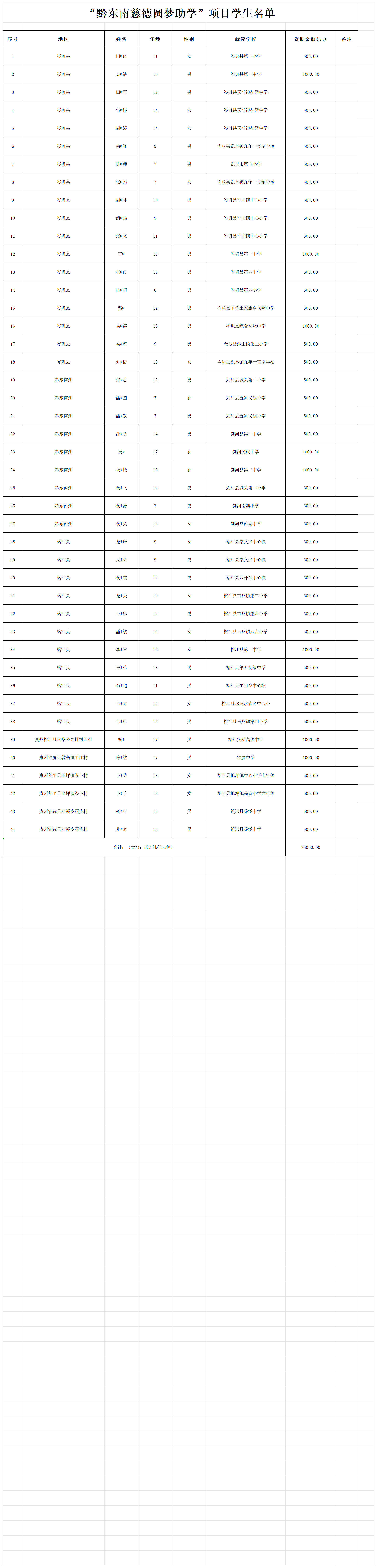 附件1：“黔东南慈德圆梦助学”项目学生名单汇总表（公示）_Sheet1(1)(1).png