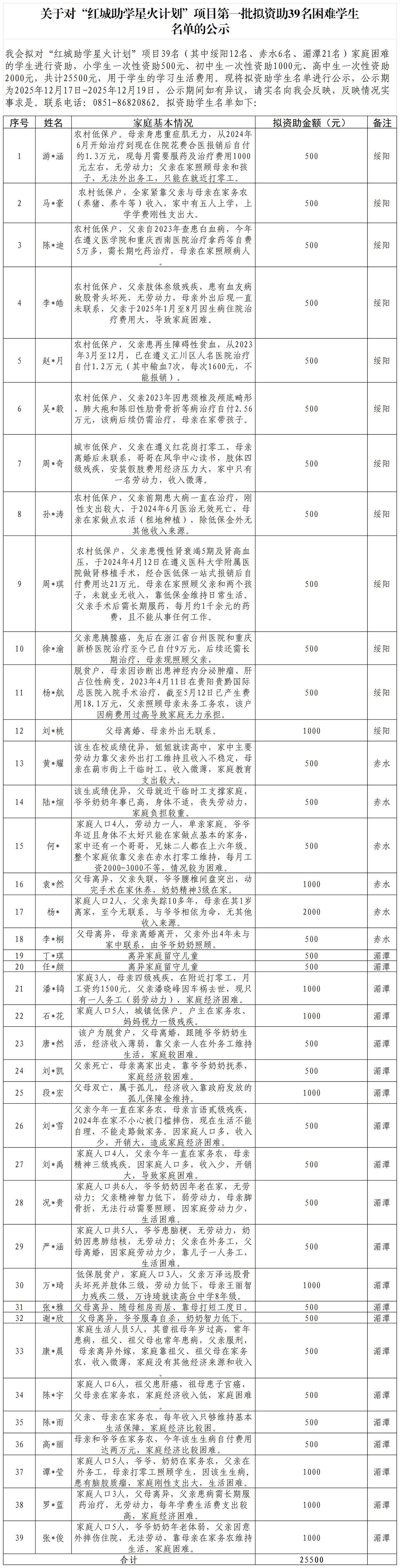 关于对“红城助学星火计划”项目第一批拟资助39名困难学生名单的公示_Sheet1.png