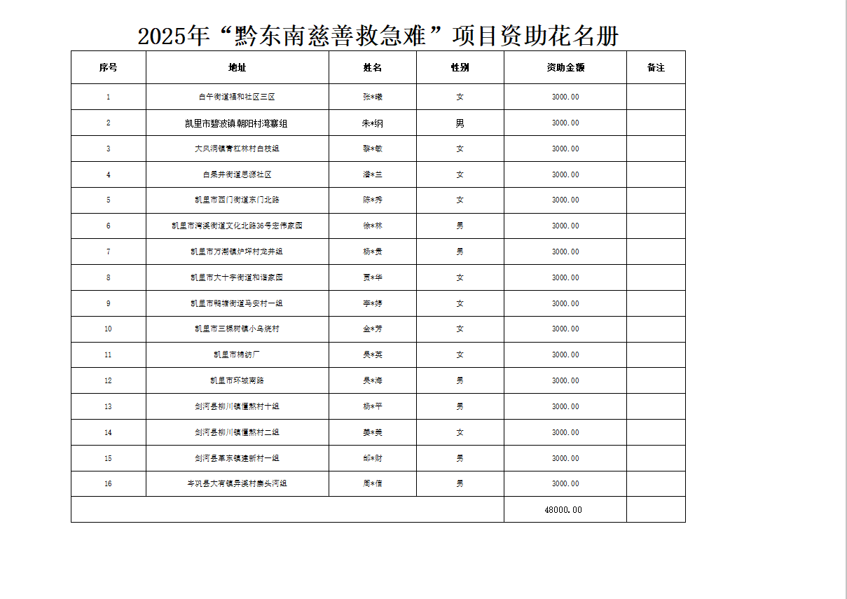 55e0749f278493bc304b1c1cd6f7f5ea.png