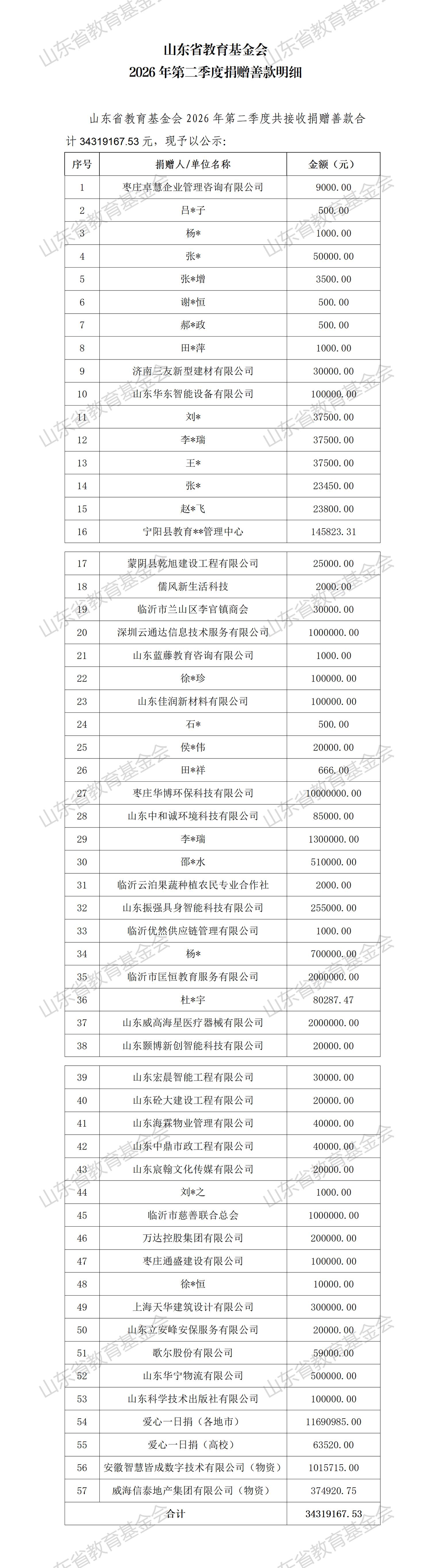65588ace296f4b8910a808832a2a1cc6.png