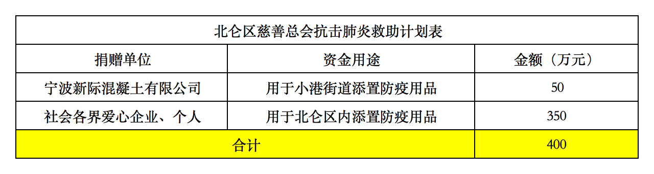 计划使用资金.png 计划使用资金.png