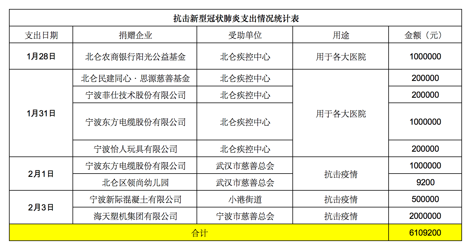 支出情况0203.png 支出情况0203.png