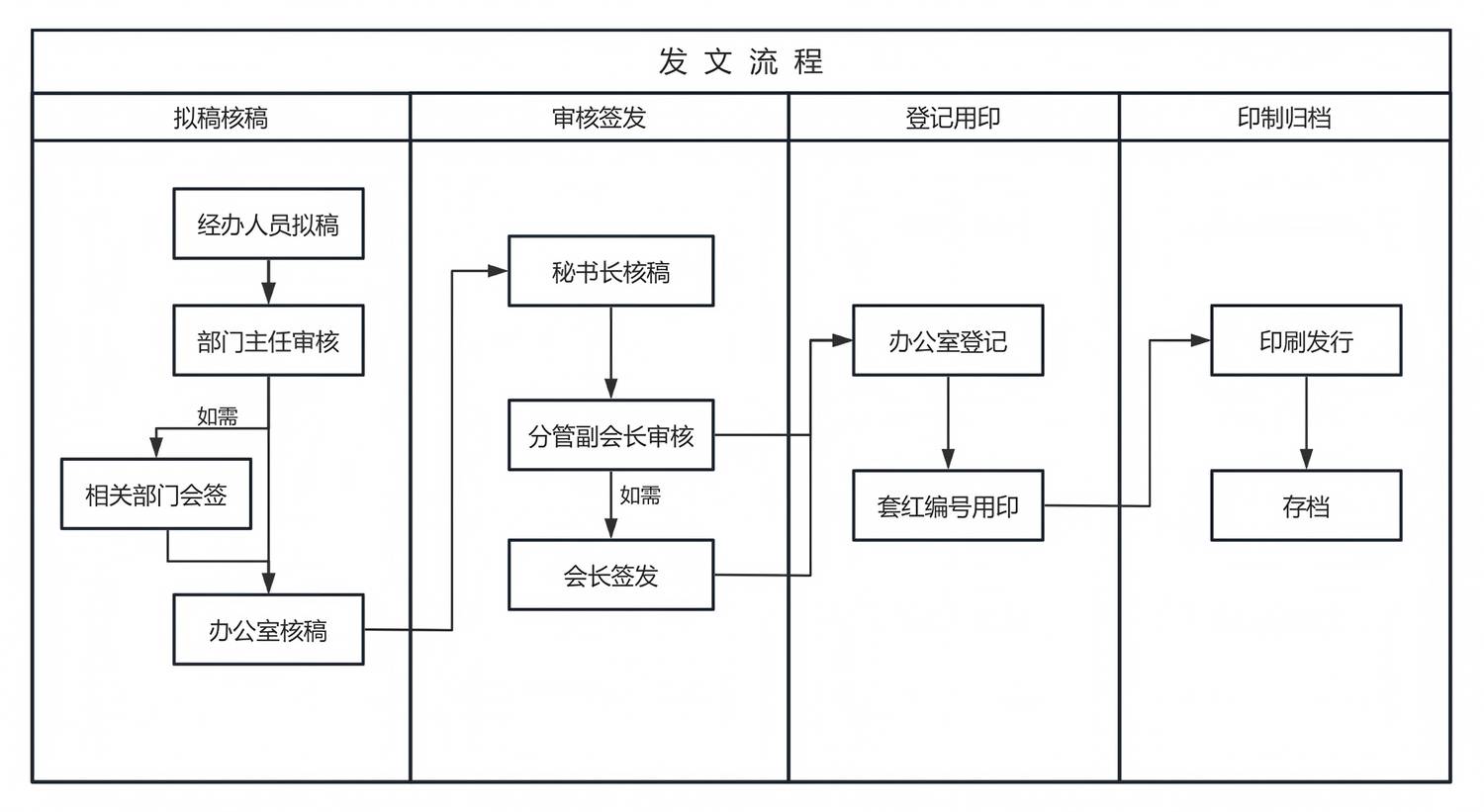 苏慈发〔2026〕35号 江苏省慈善总会公文收发管理规定_04.png