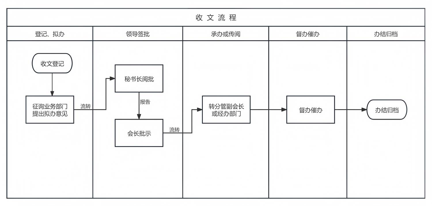 苏慈发〔2026〕35号 江苏省慈善总会公文收发管理规定_03.png