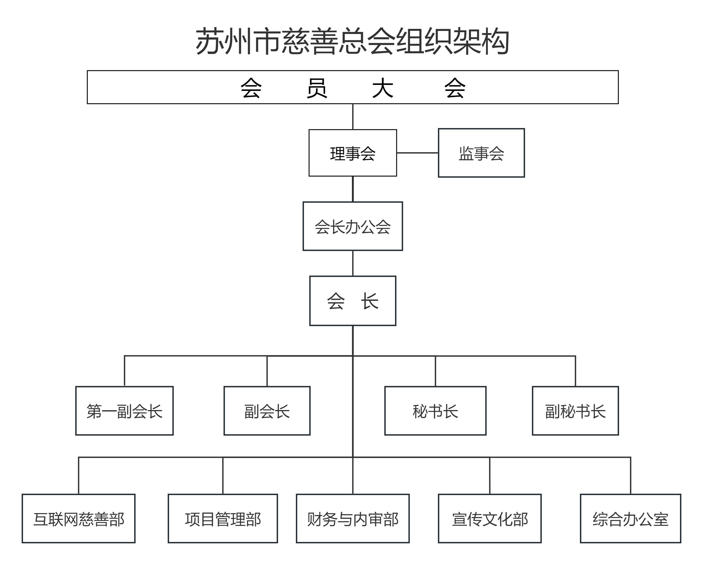苏州市慈善总会组织架构图.png