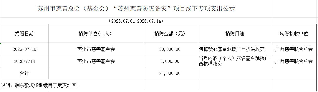 线下支出.png