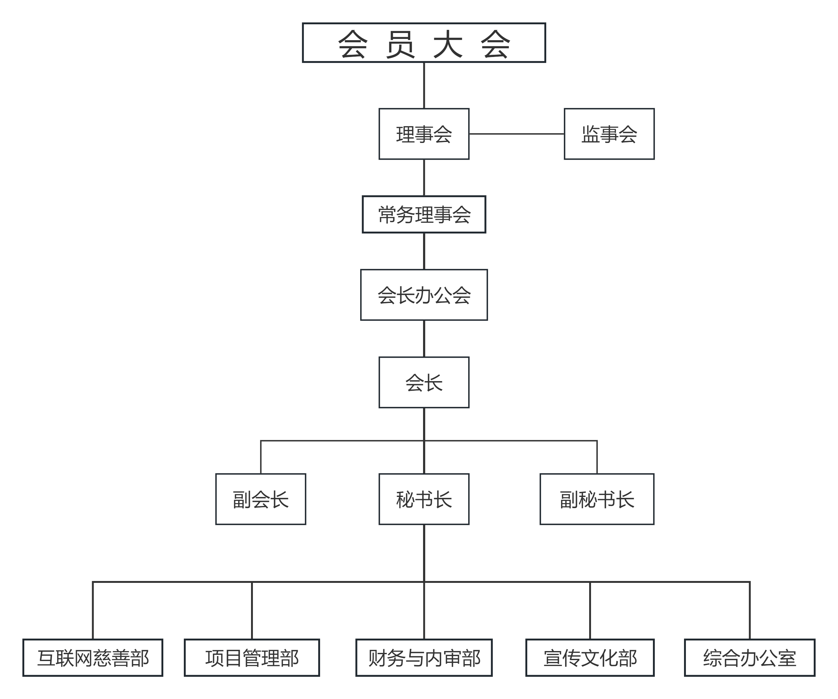 苏州市慈善总会组织架构.png