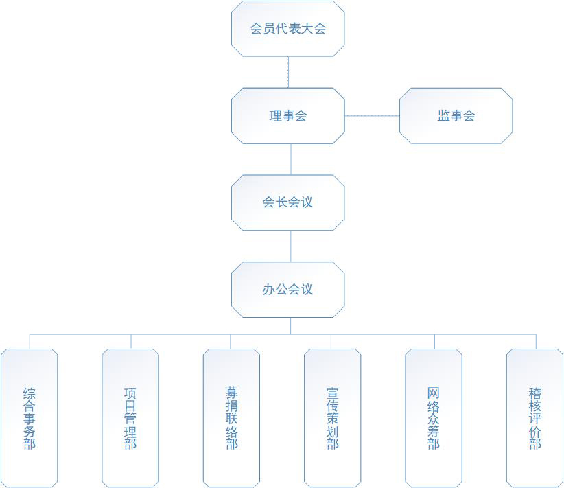 2023组织架构图.jpg