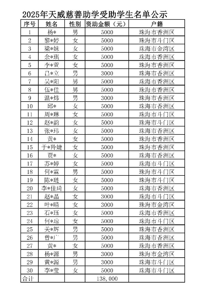 2025年天威慈善助学公示名单_01.jpg