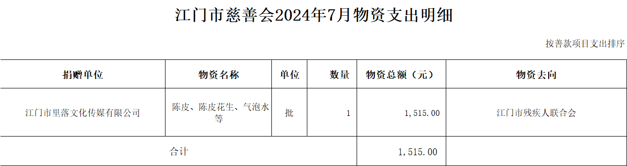 物支出.png