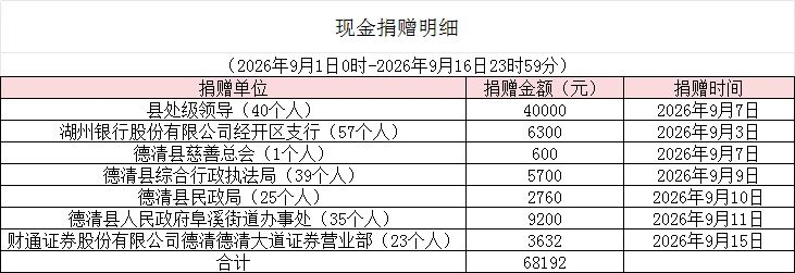 现金捐赠.jpg