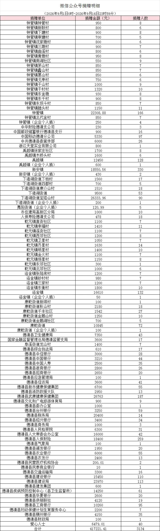 微信捐赠.jpg