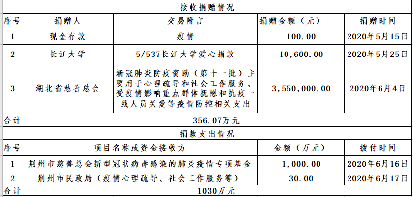 荆州市慈善总会