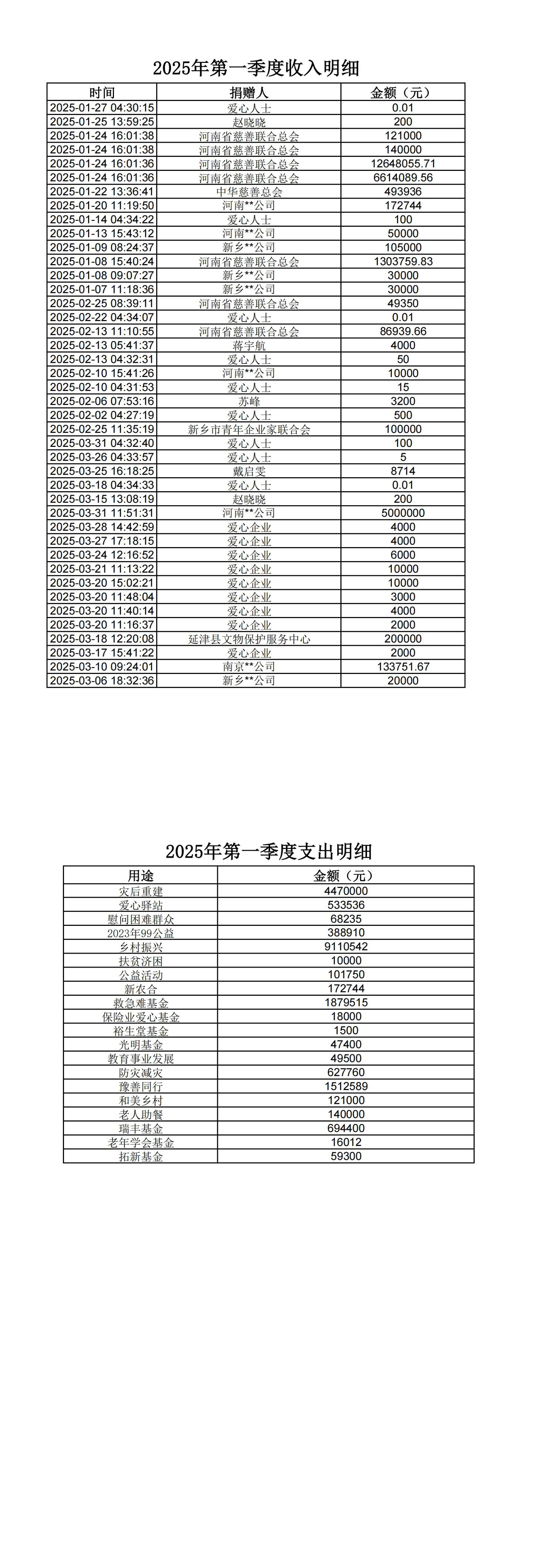 2025年第一季度收入支出明细公示(1)_00.jpg