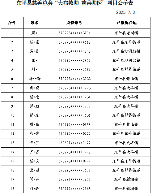 2025.06大病救助慈善助医公示1.png