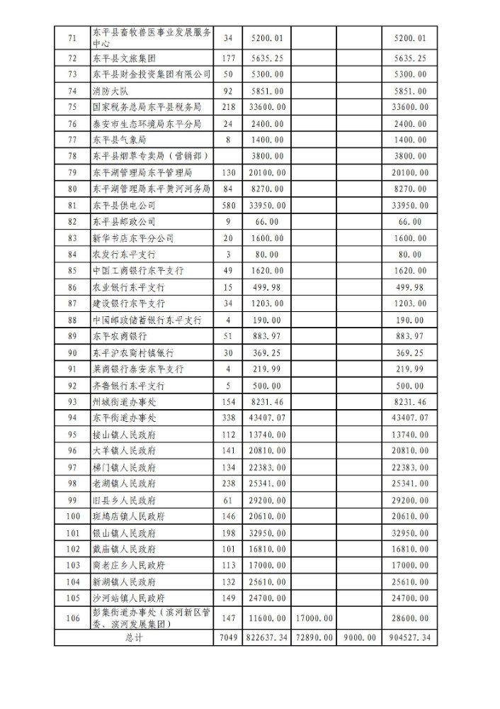 10.23公示(单位加企业)_05.jpg