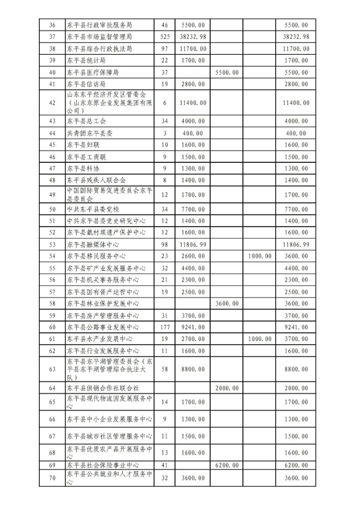 10.23公示(单位加企业)_04.jpg 10.23公示(单位加企业)_04.jpg