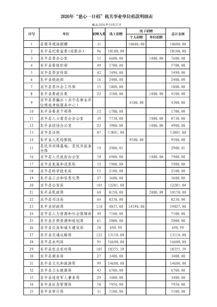 10.23公示(单位加企业)_03.jpg 10.23公示(单位加企业)_03.jpg