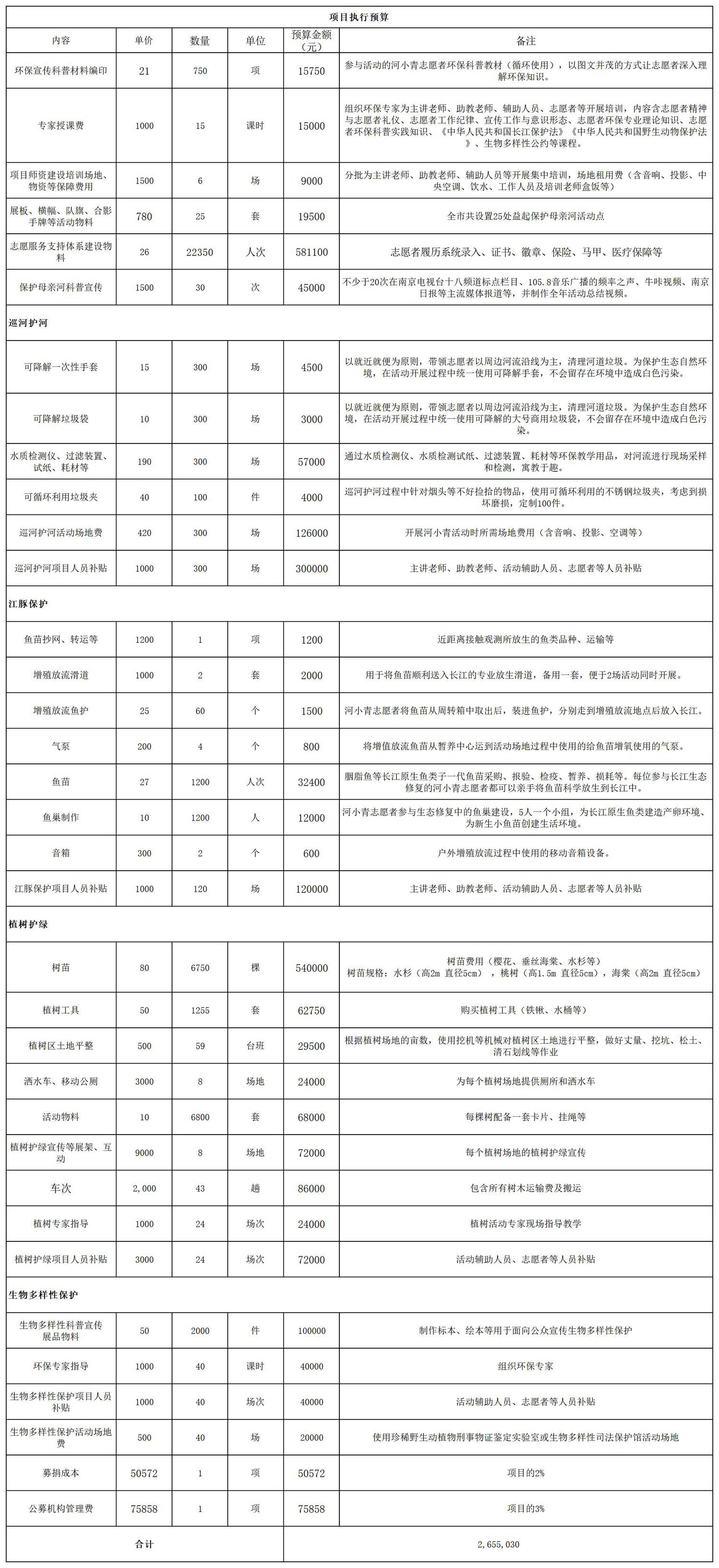 0307 保护母亲河补正预算_分类.jpg