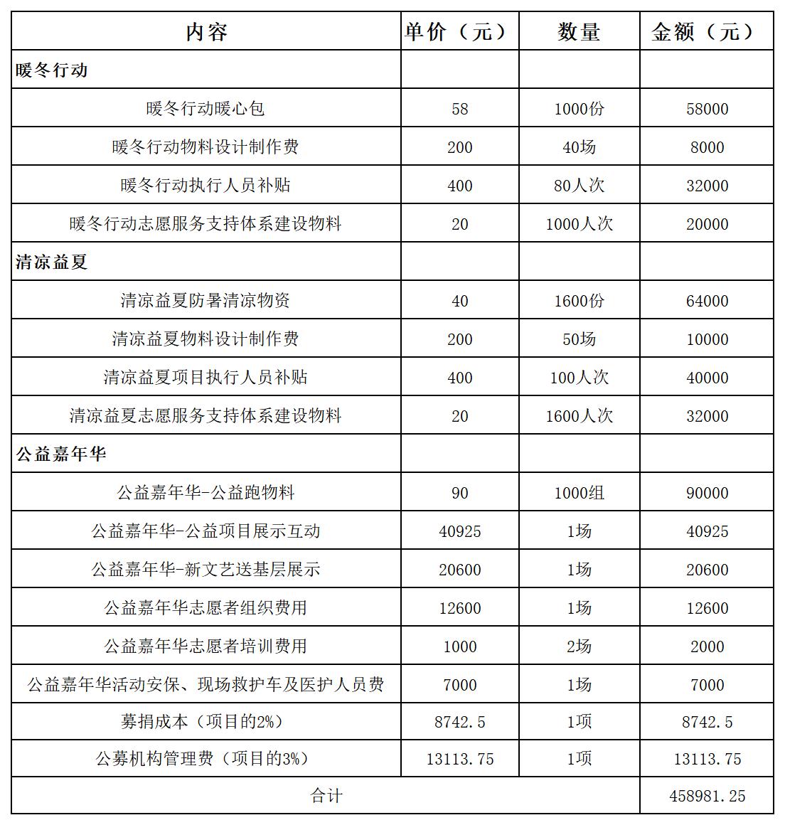 补正预算_补正(1).jpg