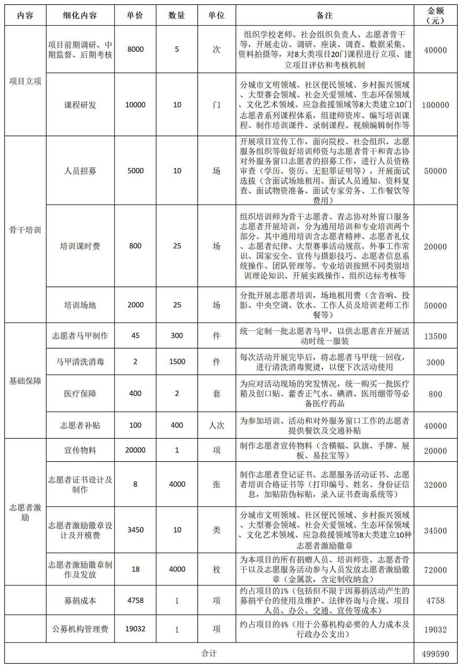 青少年志愿者激励体系预算_Sheet1.jpg