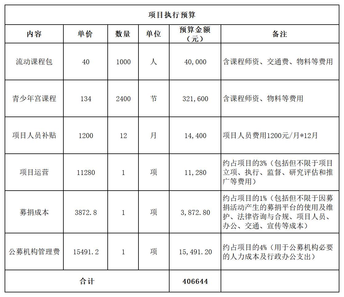 预算.jpg