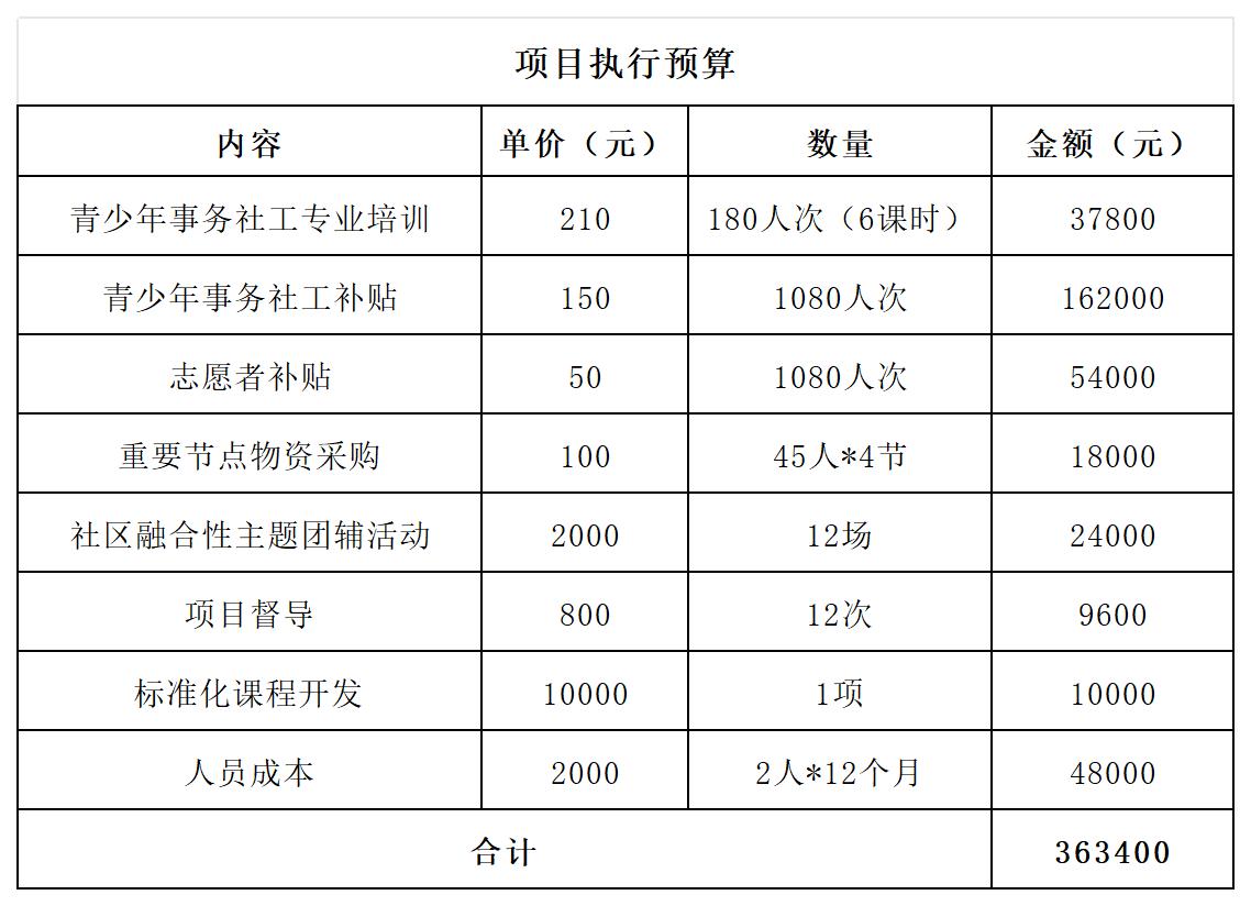 预算_Sheet1.jpg 预算_Sheet1.jpg