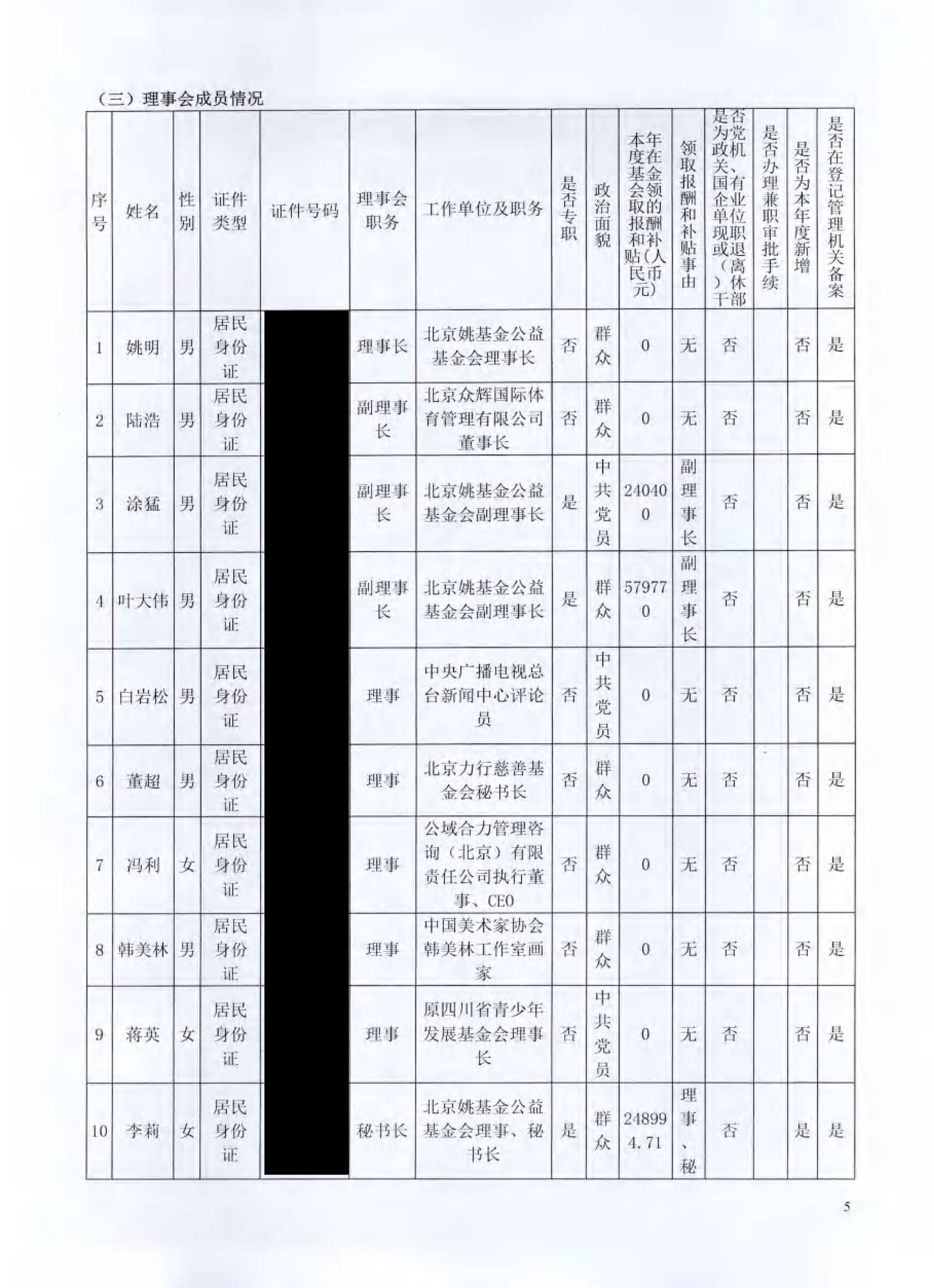 （已压缩）北京姚基金公益基金会2025年度工作报告签字扫描版_04.png