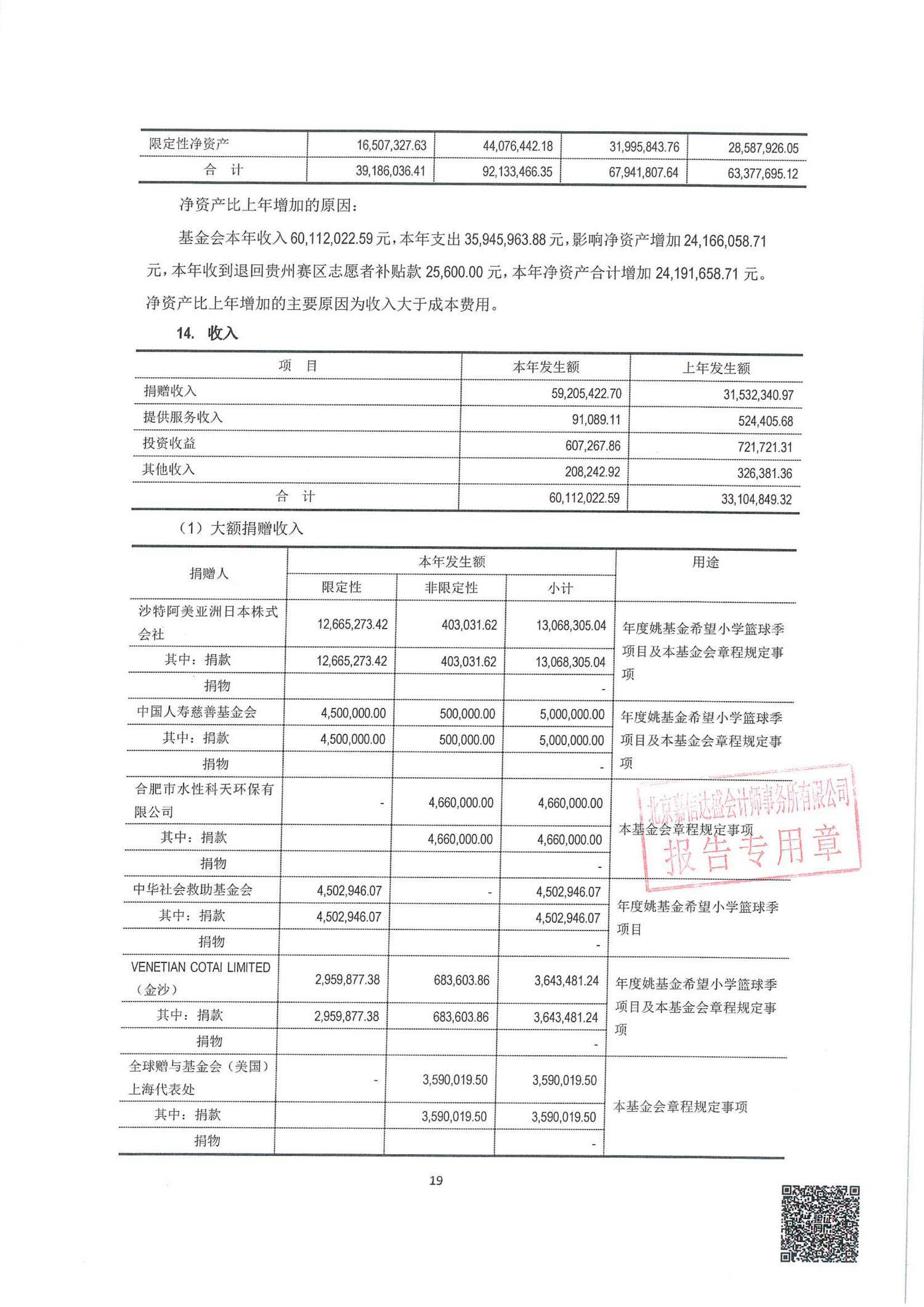 北京姚基金公益基金会2025年机构年审报告（含专项信息审核报告）_18.png
